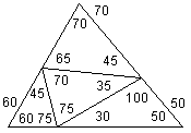 Tri 1