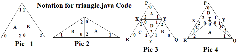 triangle topologies and labelling