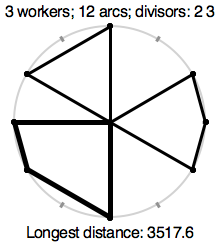 optimal paths