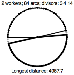 optimal paths